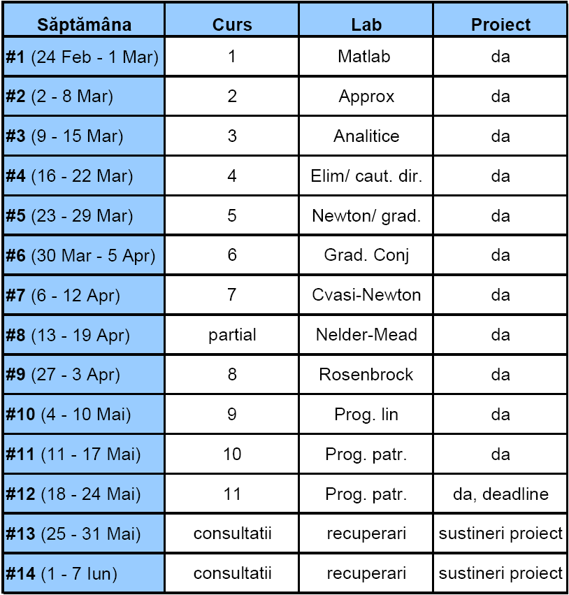 Tabel cu program